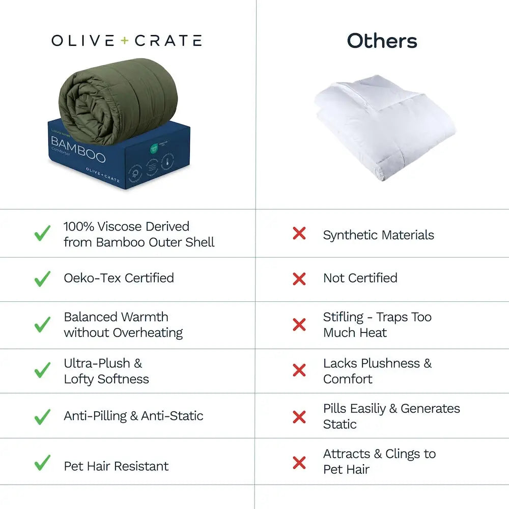 Cooling All Season Bamboo Comforter