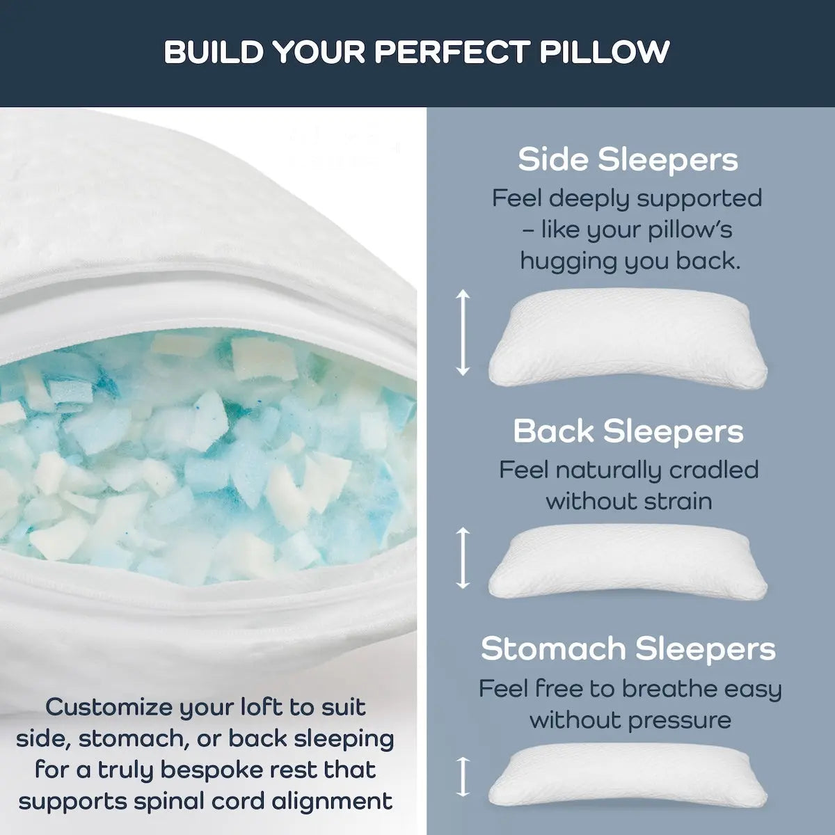 Illustration of a pillow with text explaining different sleeping positions and support needs.