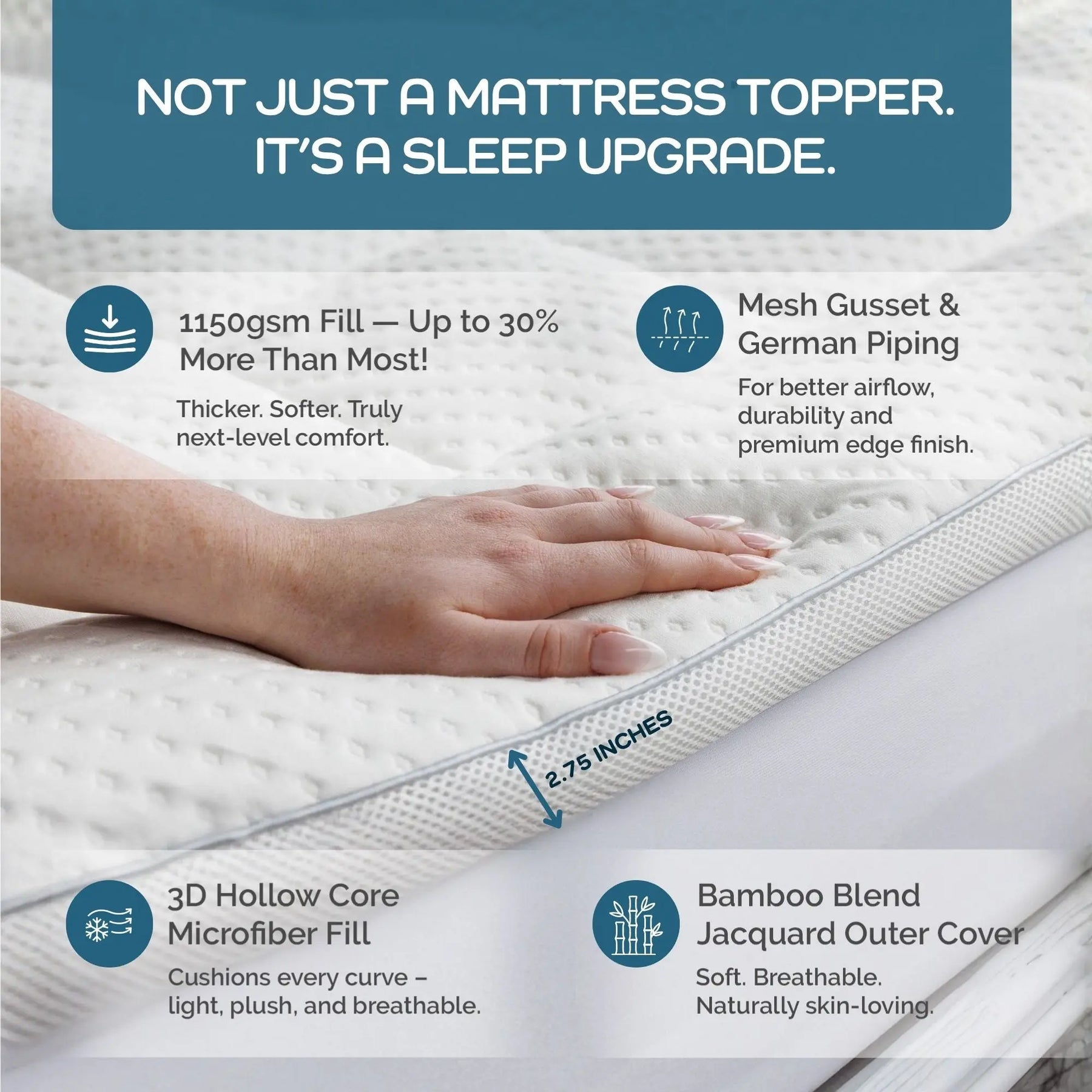 A close-up of a hand resting on a white quilted mattress topper with marketing text overlays highlighting features like 1150gsm fill, mesh Gusset & German Piping, 3D Hollow Core Microfiber Fill, and Bamboo Blend Jacquard Outer Cover.