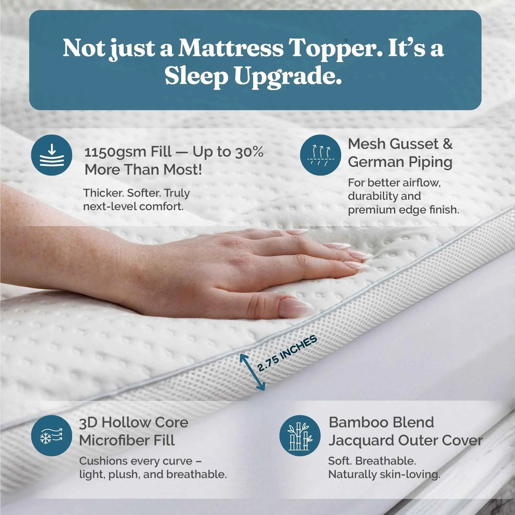 A close-up of a hand resting on a white textured mattress topper with marketing text overlays highlighting features like 1150gsm fill, mesh Gusset & German Piping, 3D Hollow Core Microfiber Fill, and Bamboo Blend Jacquard Outer Cover.