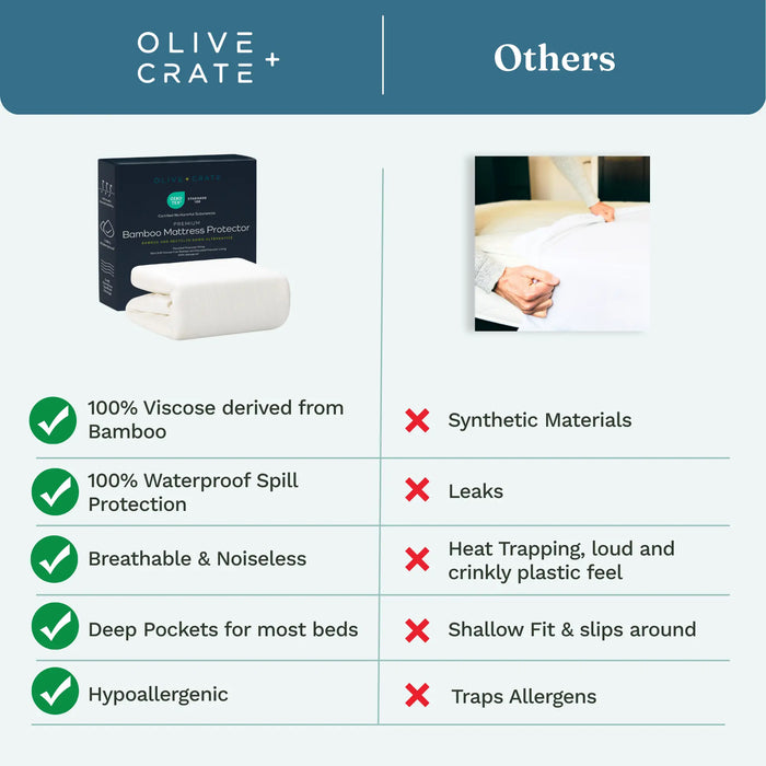 Olive + Crate Bamboo Mattress Protector