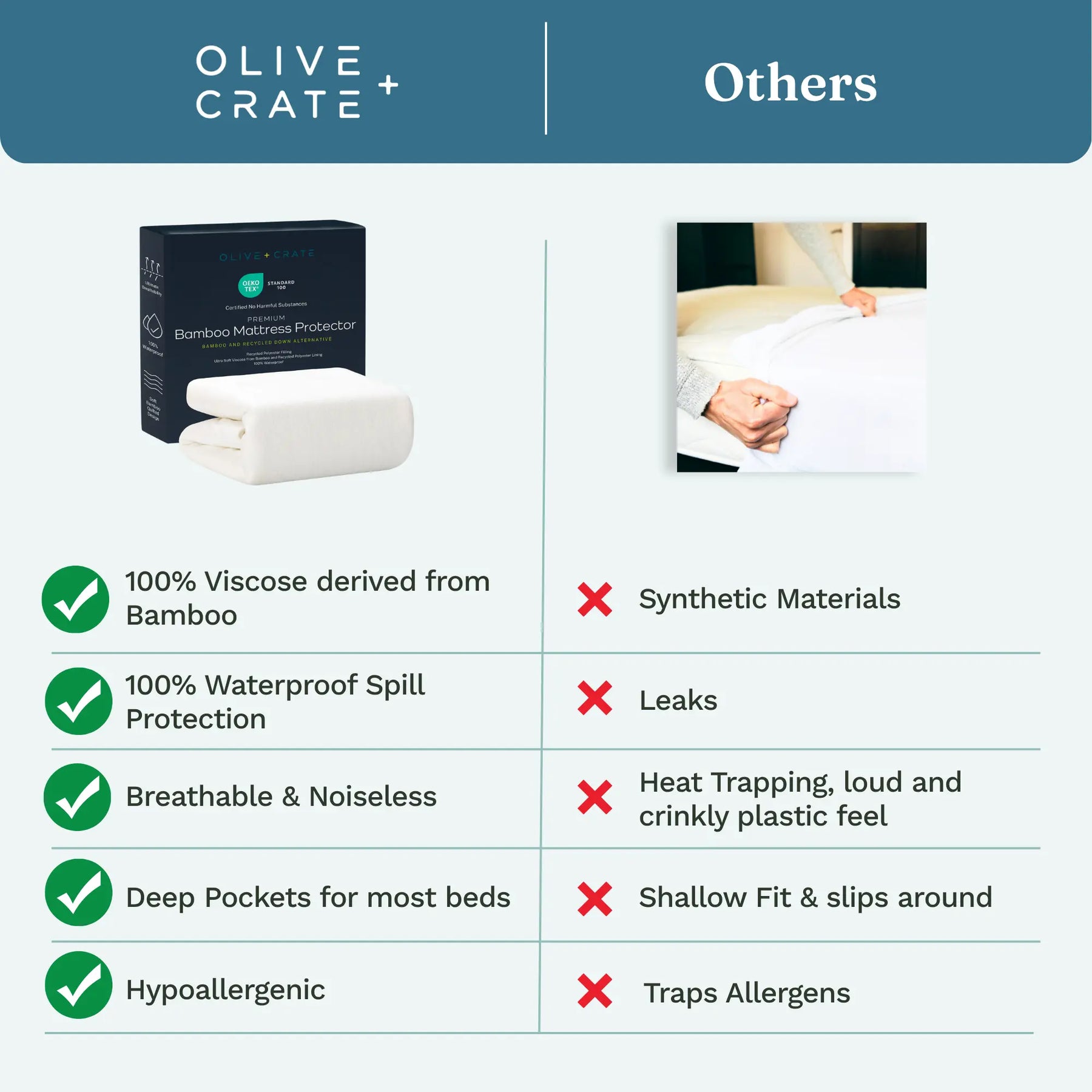 Waterproof & Cooling Bamboo Mattress Cover