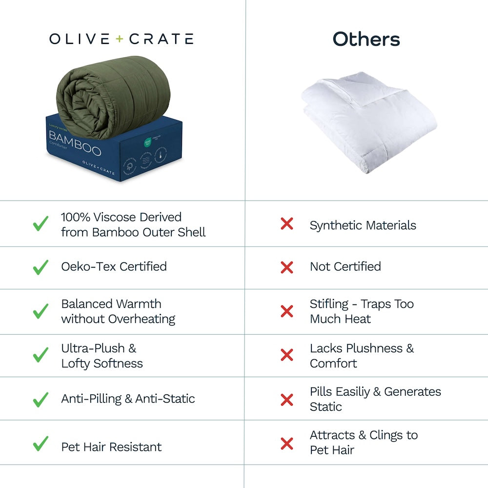 Cooling Bamboo Comforter For All Seasons