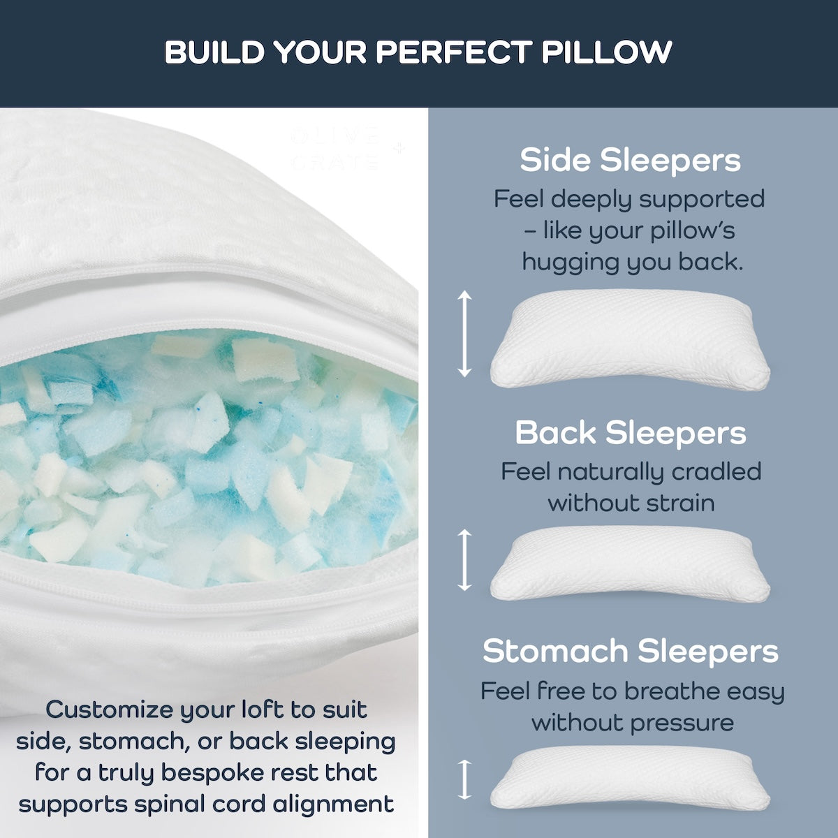 Illustration of a pillow with text explaining different sleeping positions and support needs.