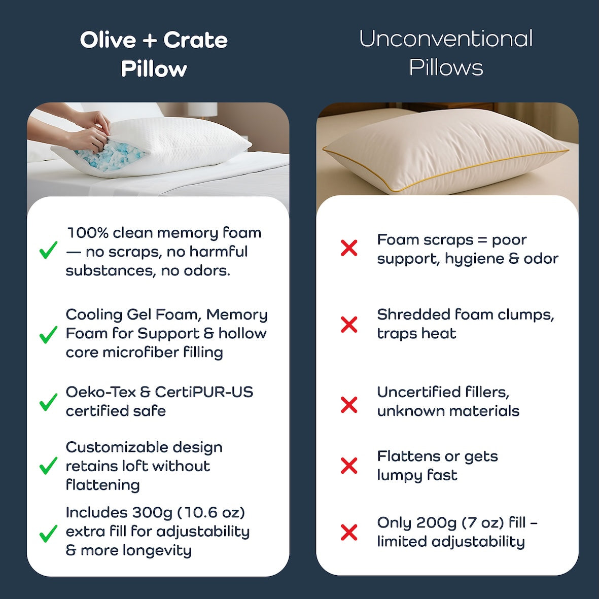 Comparison of Olive + Crate adjustable pillow vs conventional pillows highlighting support, safety, and longevity.